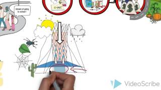 Water Scarcity Presentation