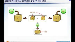 JavaAndroid Rev02 Ch07 04