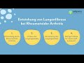 Lungenfibrose &amp; rheumatoide Arthritis (Expertin erklärt)