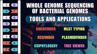 Whole Genome Sequencing of Bacterial Genomes - Tools and Applications | Basic Bioinformatics