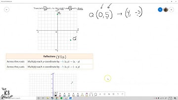 Algebraic Representation of Transformation