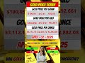 Gold Price Today | Gold Price Live | Gold Price April 02 2025