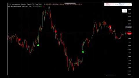 Buy / sell indicator with alerts. - indicator for MetaTrader 4