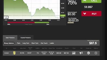 Auto Binary Signals (Main ABS) Video 3 Live Trading - December 15th 2014