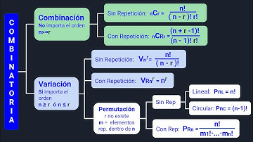 Combinación, Variación y Permutación 👨‍🏫