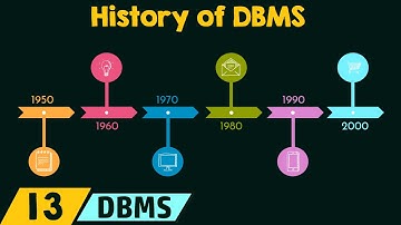 History of DBMS