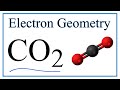 Geometry and Bonding in CO2
