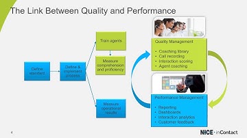 Call Centre Helper Webinar Replay: 10 Ways Quality Can Improve Contact Centre Performance
