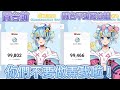 大家不要做弄我啦!恭喜十萬訂閱!!【懶貓子/ Rumi】