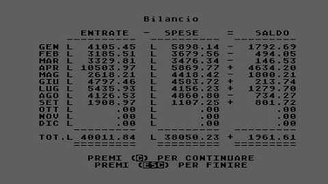 I Conti Di Casa D7 CXT0421