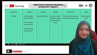 MPU 22012 | BUSINESS PRESENTATION VIDEO | THE DUO