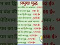 प्रमुख ,#युद्ध #11#gk #question #important #question #motivation