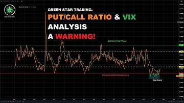 PUT/CALL RATIO & VIX ANALYSIS. A WARNING!