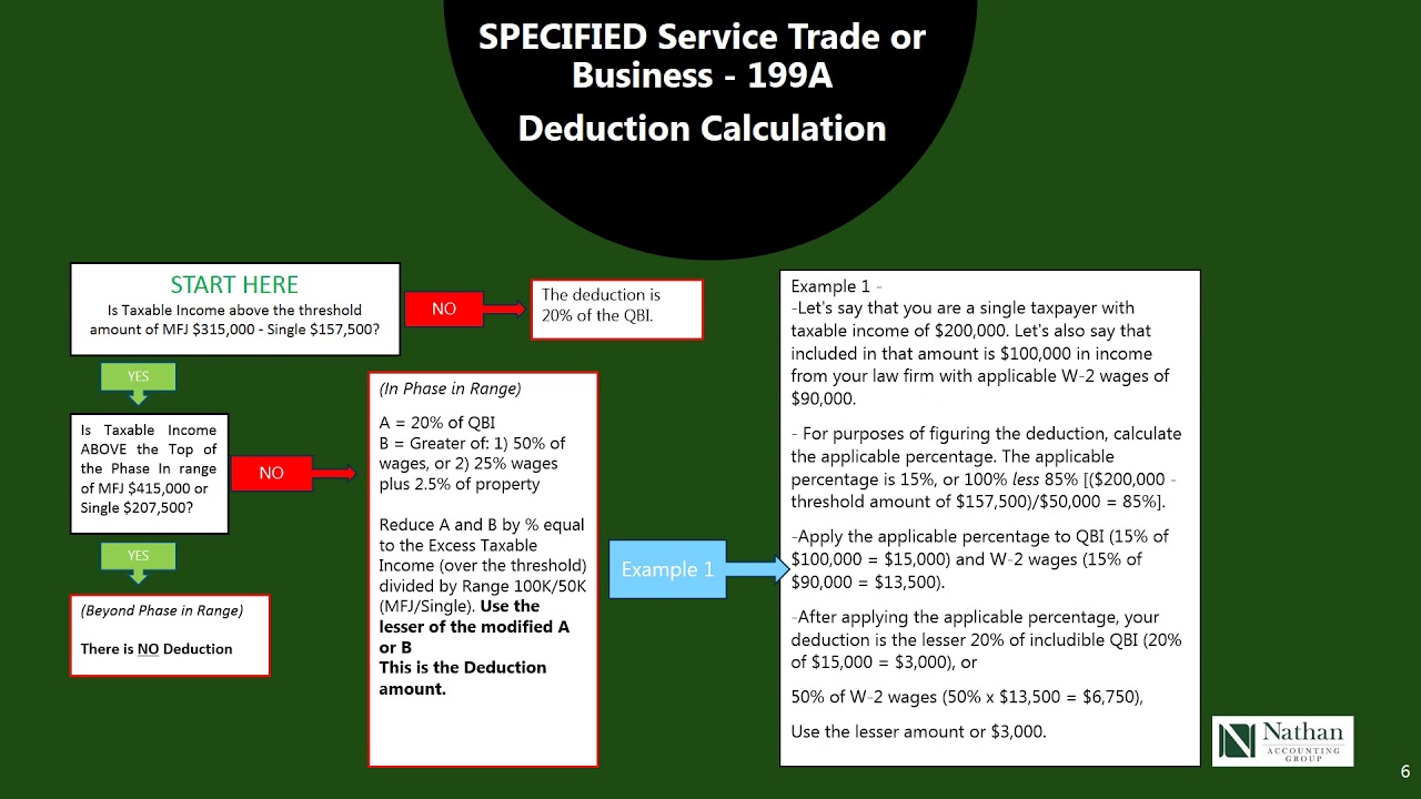 PassThru Entity Deduction 199A Explained & Made Easy to Understand