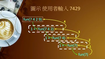 JAVA程式設計III L4 Java 遞迴呼叫