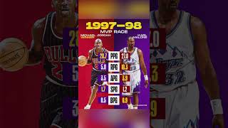 Toughest Mvp Race In Nba History