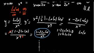 Curve Sketching (Logarithmic Ratio) Profile