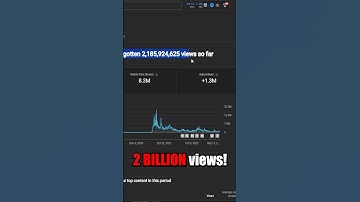 Do you need YouTube Tags & Descriptions to go viral?