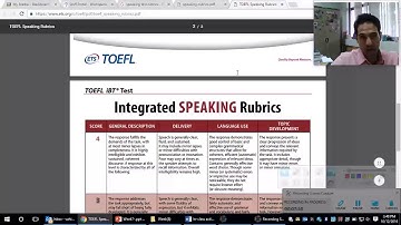 Language Assessment 1 - Developing a Speaking Assessment