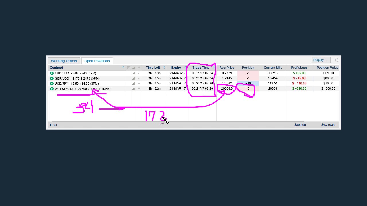 How do nadex spreads work