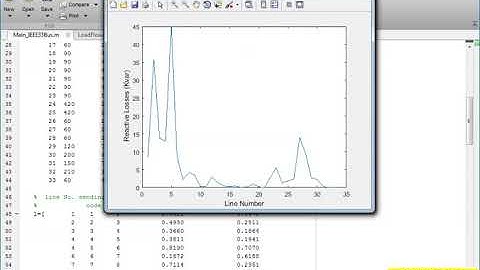 Free download of Matlab Code  for power flow in distributed networks
