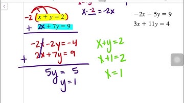 Algebra - 5.3 Video Notes - Elimination