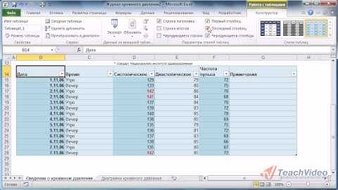 Графическое форматирование таблиц в Microsoft Excel 2010 (26/50)