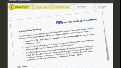 US FDA 510(k) Notification Process
