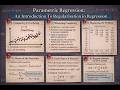 Introduction To Regularisation in Regression