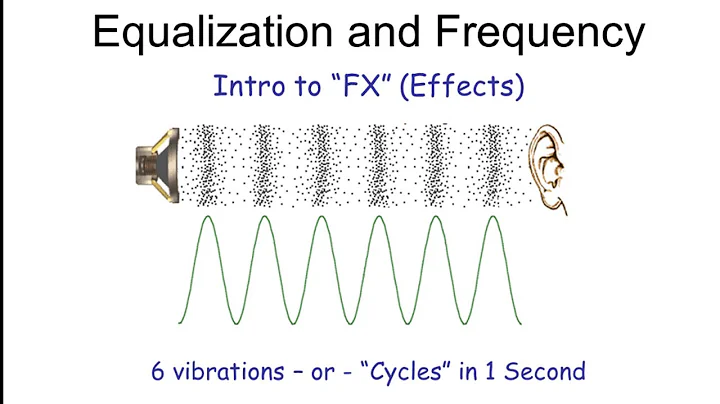 EQ (Equalization) and Frequency Explained