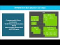 NVIDIA Orin SoC intro 0001 English