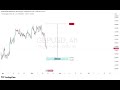 PLAN XAUUSD , AUDUSD , EURUSD ,GBPUSD tgl. 18 - mei - 2026