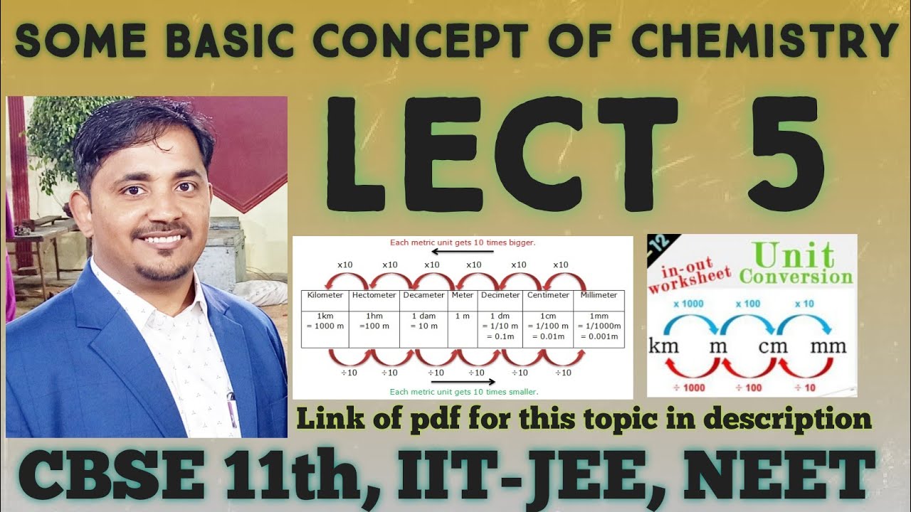 Lect 5 # class 11 # By Vipin arora - YouTube