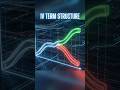 IV Term Structure Explained: Avoid This Calendar Spread Mistake