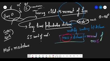 Physics| Grade 9 |IGCSE | Turning effects-I I Salik Nazir| 21-02-2022 |