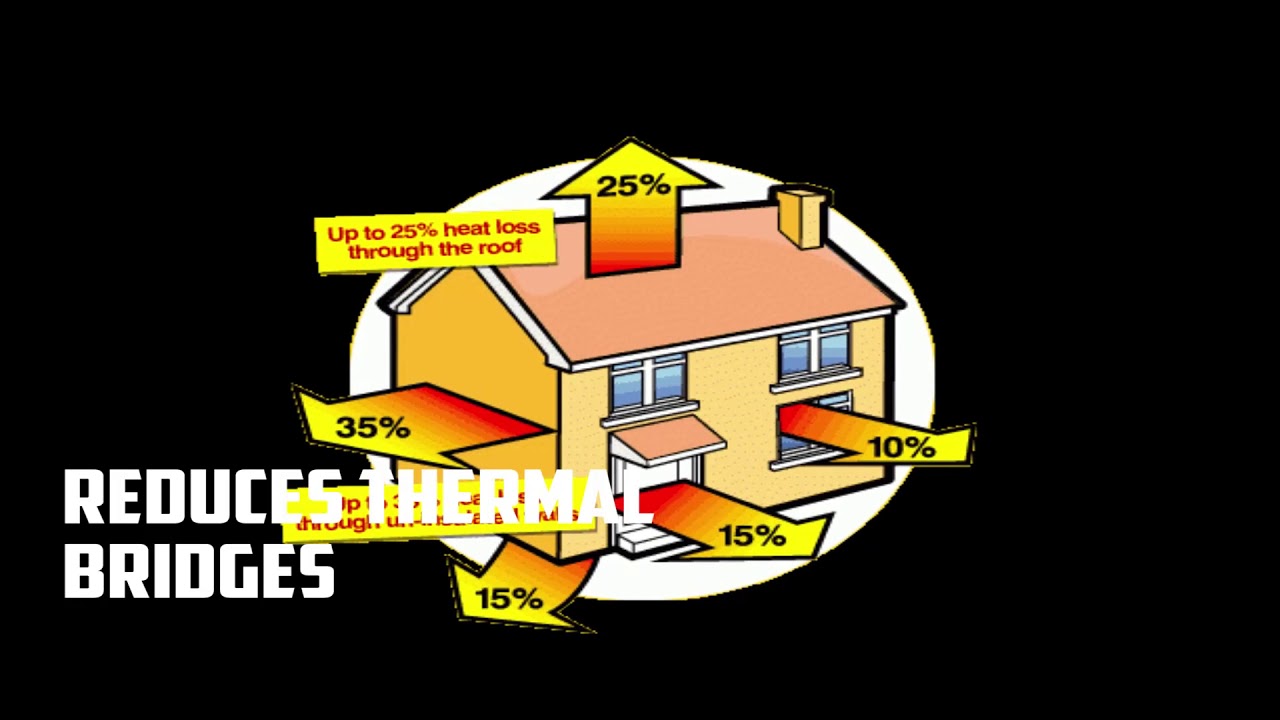 7 reasons to insulate your home - YouTube