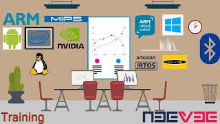 NEEVEE Embedded Firmware, RTOS, Linux Training