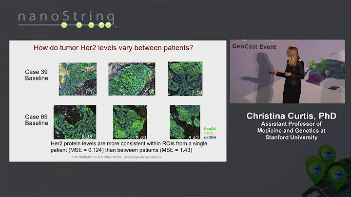 Tumor-immune Microenvironment During neoadjuvant t...