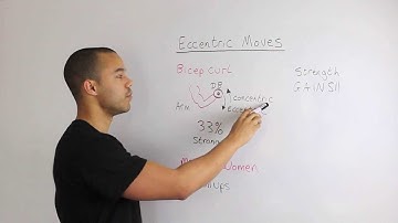 Episode #50 - Increase your Strength with Eccentric Training