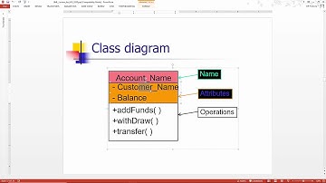 Class Diagrams (part 1)