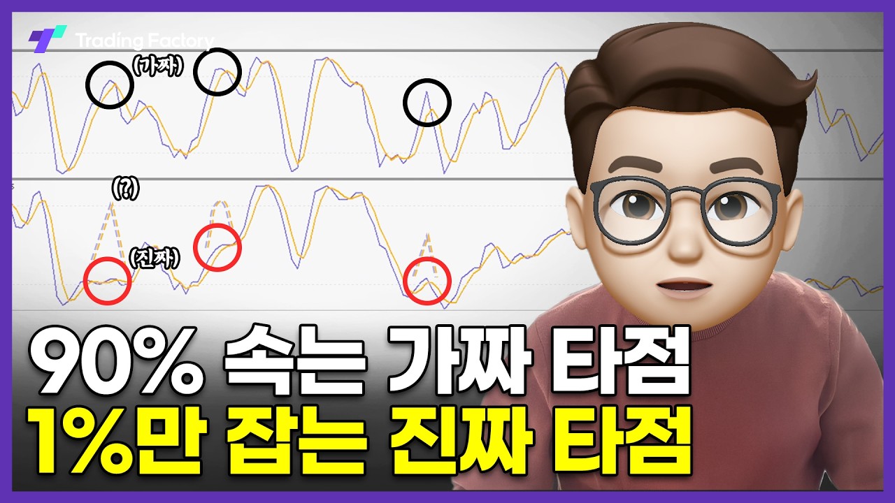 노이즈 싹 잡는 슬로우 스토캐스틱 + 볼린저밴드 조합 매매법
