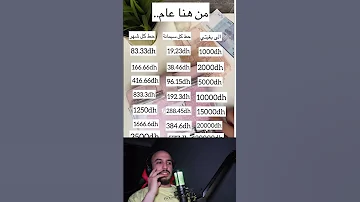 كيفاش تجمع 3 مليون ف تلاتة اشهر 