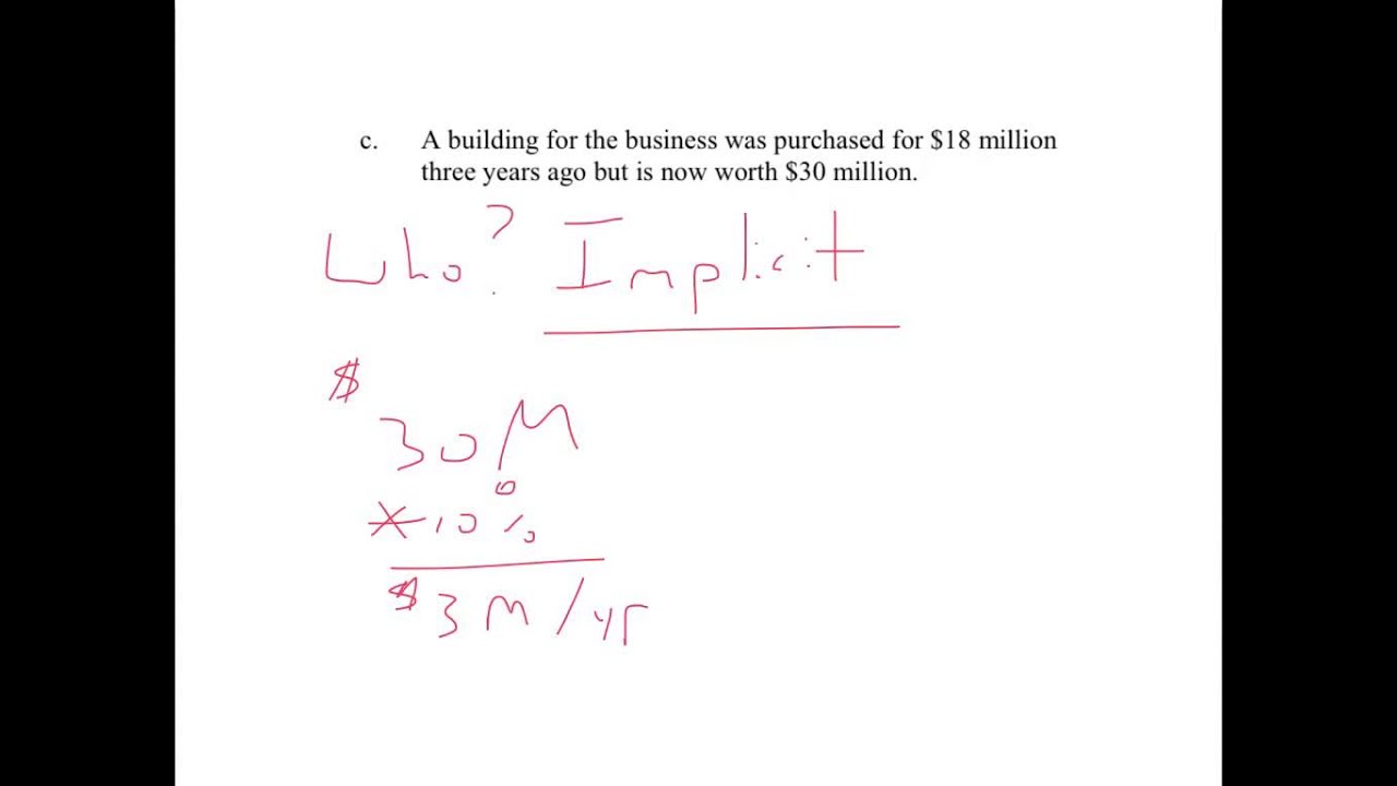 implicit cost