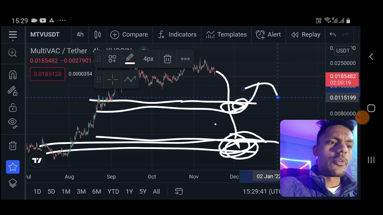 MultiVac Mtv Price Prediction | Warning!!! | MultiVac Mtv Technical Analysis