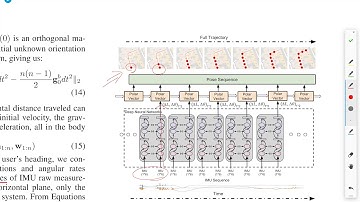 IONet 以Sequence model估計減小IMU累積誤差問題