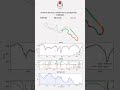 Simulación qualy 2026 GP Japan (Suzuka) #F1 #Formula1 #f12026 #f1tech