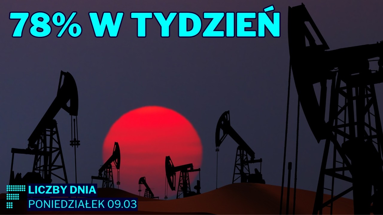 JSW i Bogdanka w modzie, Modivo poniżej 100 zł, ropa po 119 dolarów i 35 alarmów wolumenowych