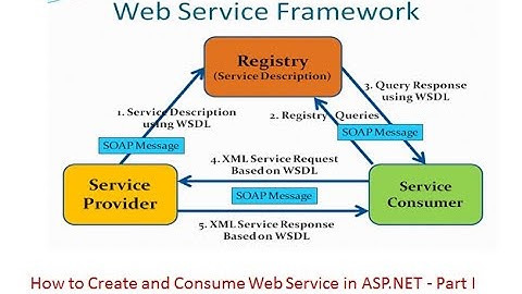 How to Create and Consume Web Service in ASP.NET - Part II (SOAP Web Service Example)