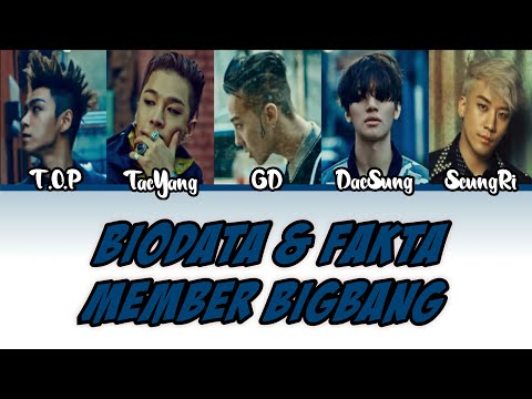 Video: Siapa yang paling muda di Bigbang?