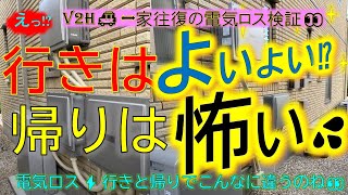 ＃V2Hを使って＃リーフバッテリー充電と放電の往復の＃電気のロスを検証してます。リーフから自宅への＃放電ロス大きい‼結果は♪通りゃんせ♪通りゃんせ♪行きはよいよい帰りは怖い♪EVは充電→走るが効率良